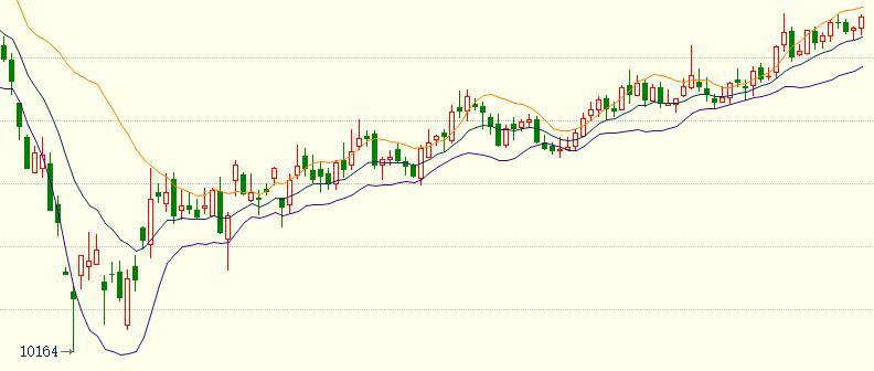 棕榈油期货8月17日行情分析,期货棉花8月30日晚盘分析