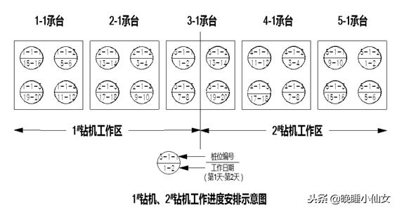 二级建造师市政案例真题解析,17年二级建造师市政实务案例分析