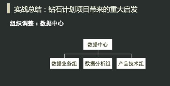 复盘的20个坑,复盘总结我学到了什么