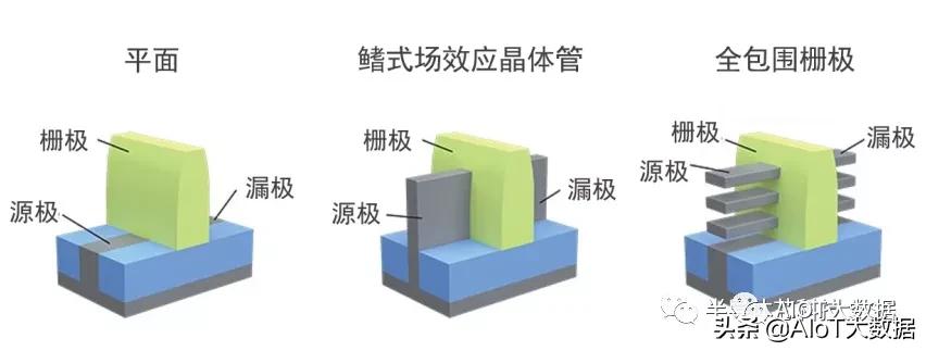 ic前沿技术,ic芯片量产工具