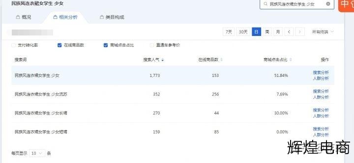 新开淘宝店铺和一钻店铺哪个赚钱,淘宝店铺快速上钻会被封号吗