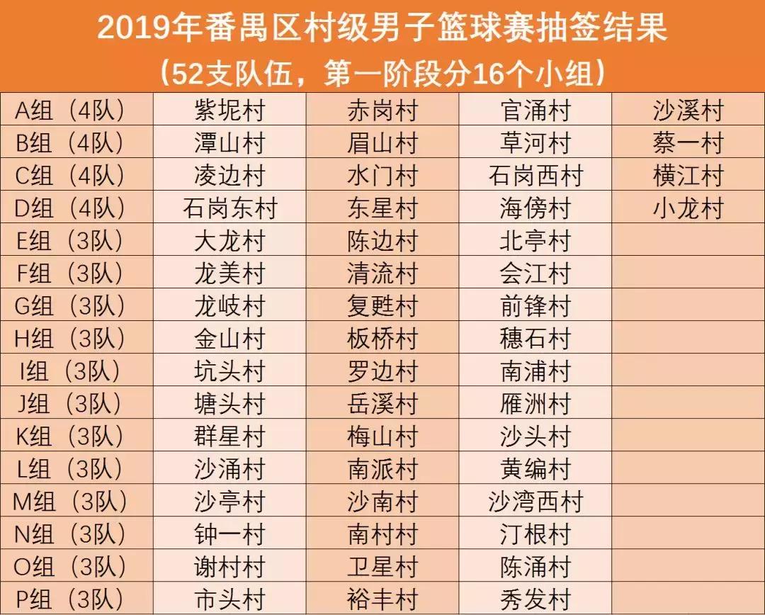 广州番禺区第四届草根篮球赛,2019年10月12日广州番禺区篮球赛