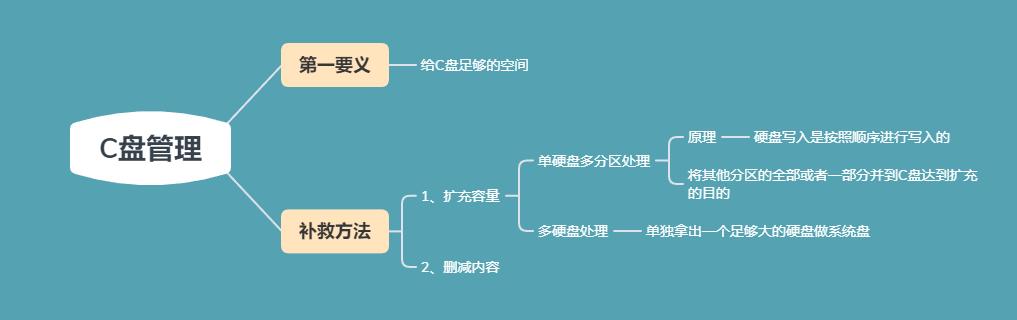 c盘满了有什么好的方法,itunes备份文件c盘满了如何删除