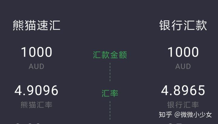 跨境汇款的最佳方式,如何跨境汇款至韩国