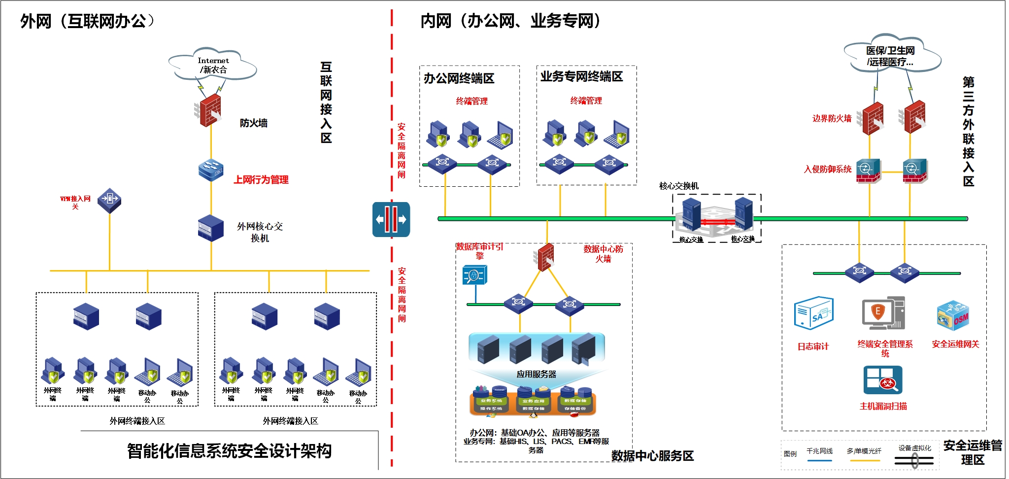 机房建设全套图纸,医院监控机房设计图纸