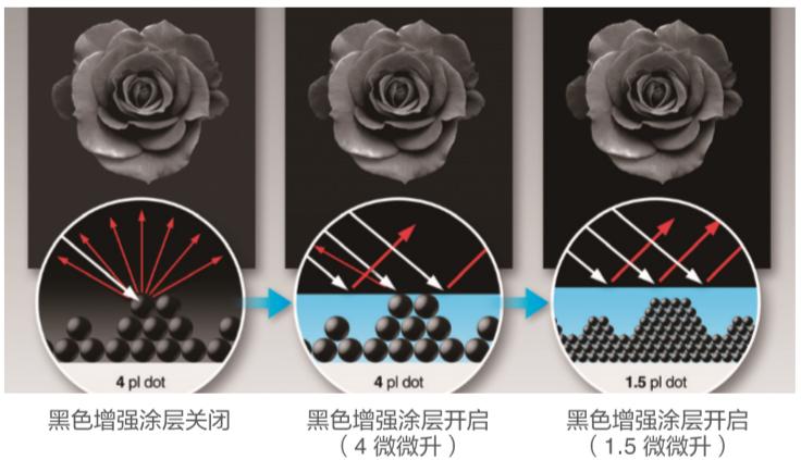 爱普生跨时代殿堂级大幅面,爱普生大幅面推荐