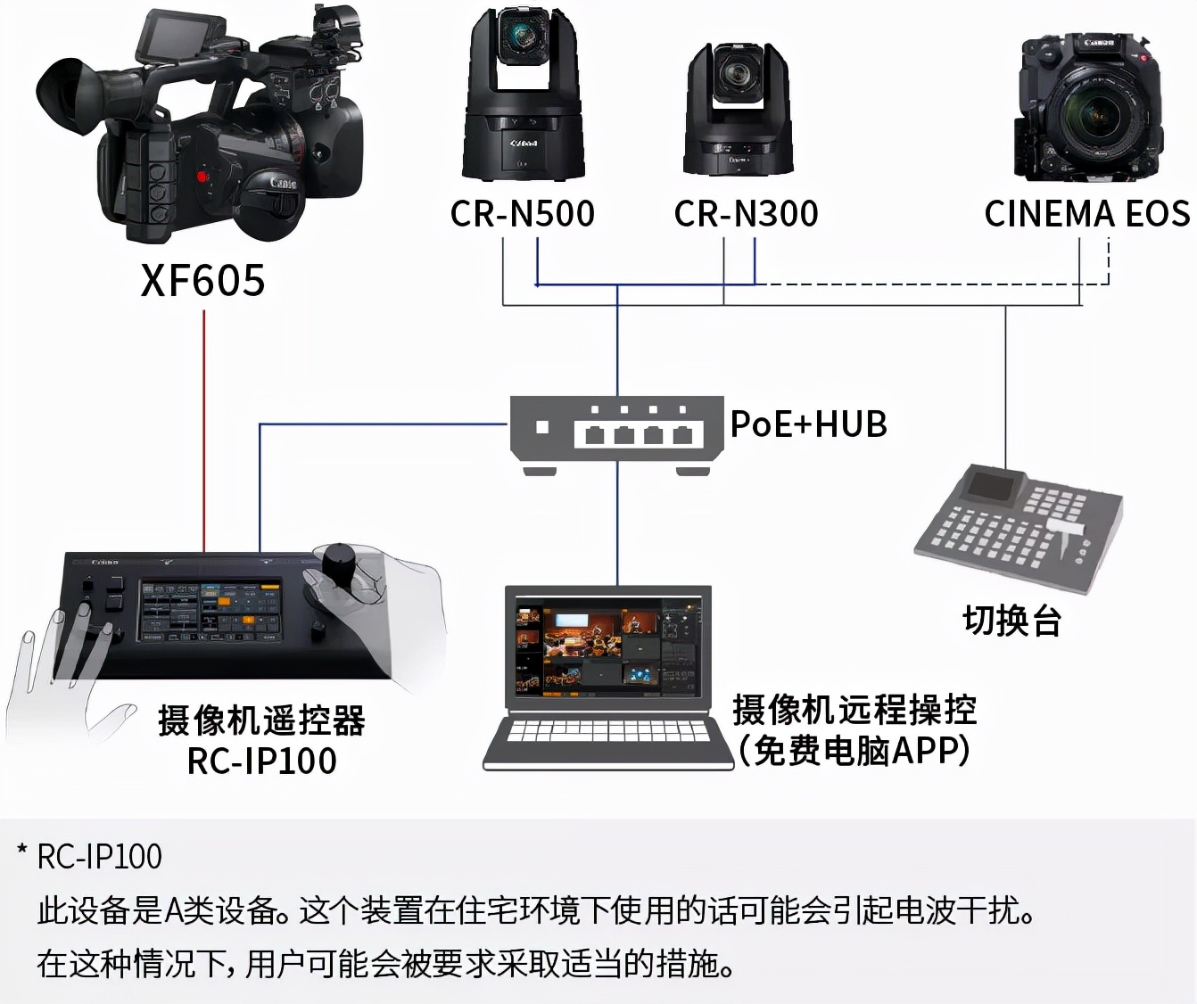 用了都说好，XF605打造直播新势力
