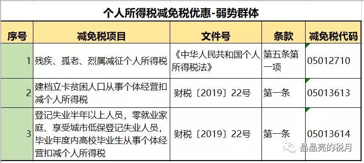 增值税最新政策举例,4月1日增值税减免政策