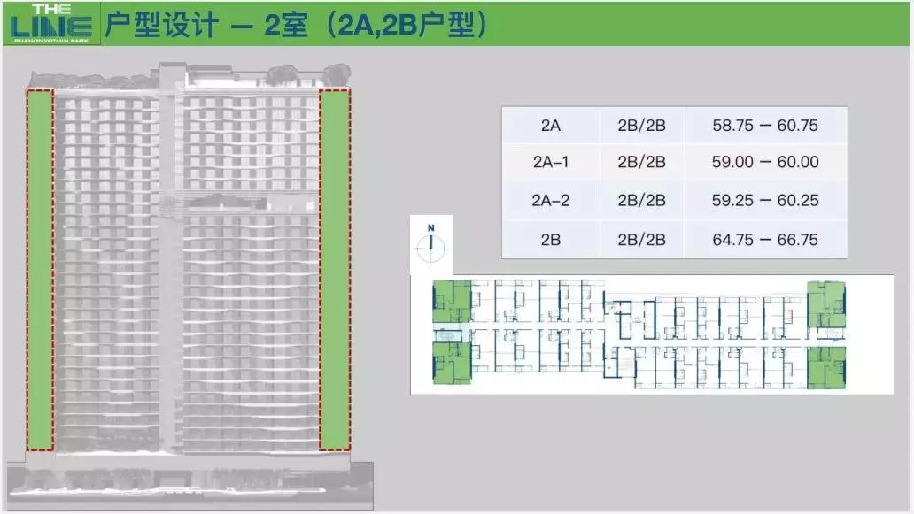 泰国房产投资“真”指南：别求“暴富”，绝对“稳赢”