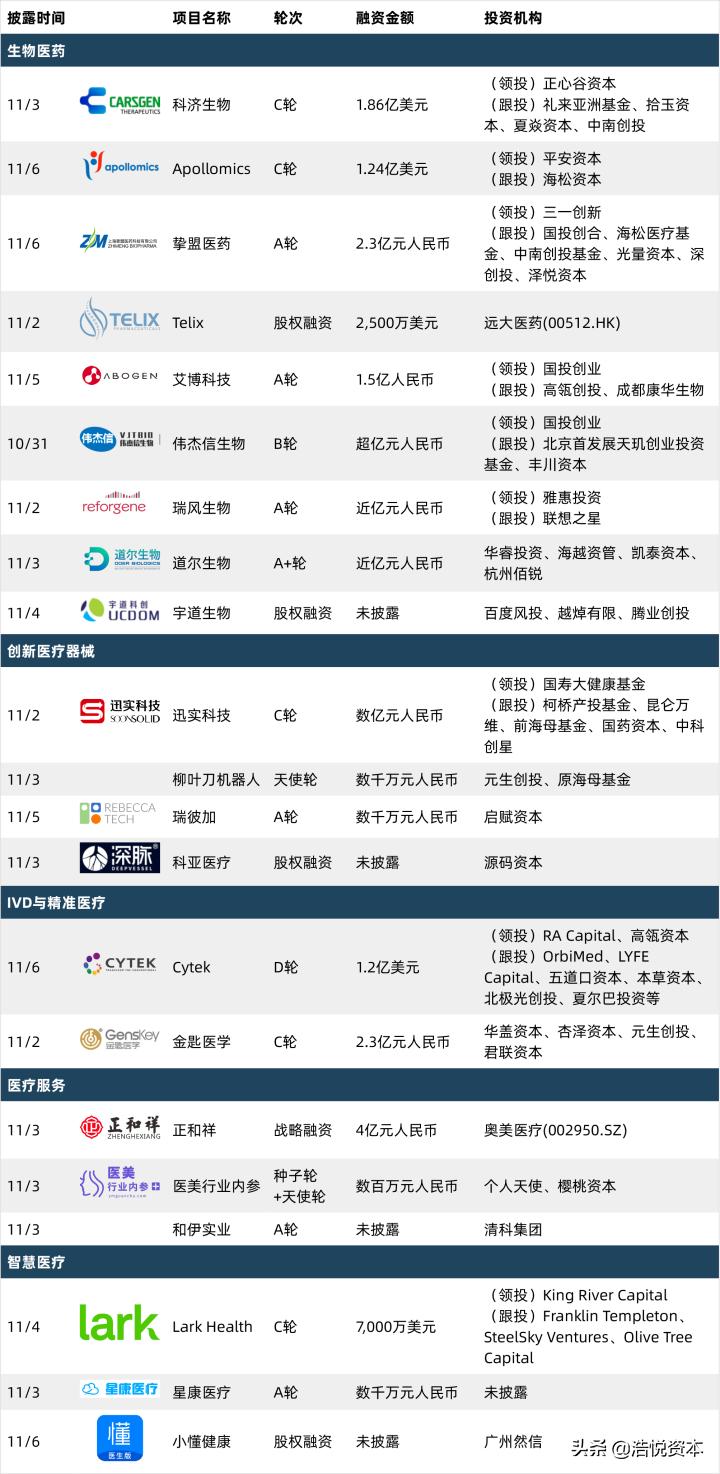 十四五规划明确大健康产业,十四五医疗发展规划