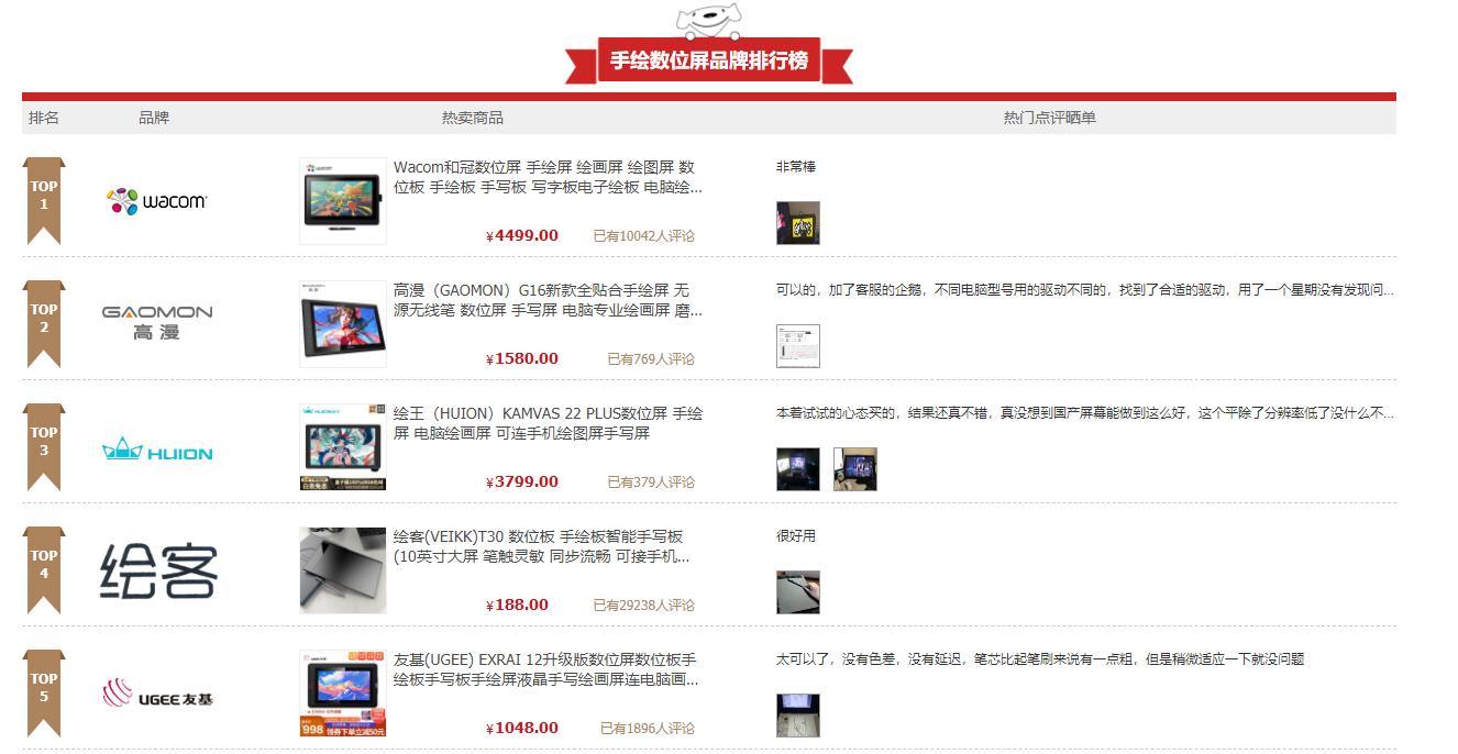 wacom凭什么那么贵,wacom用什么牌子的电脑