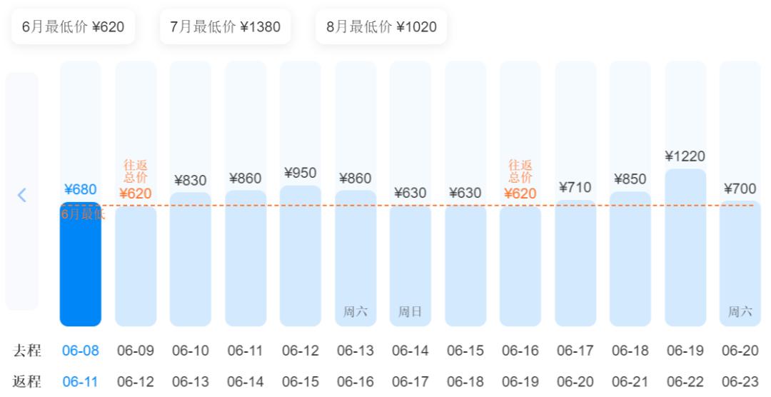 海南免税离岛补购为什么无需机票,海南免税离岛补购超过180天