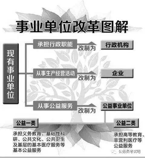 8类事业编即将转为公务员,事业编转为公务员和考公务员