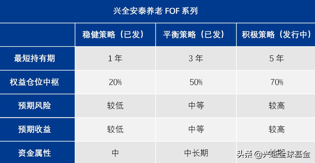 投资基金，选最合适的还是“最好的”？