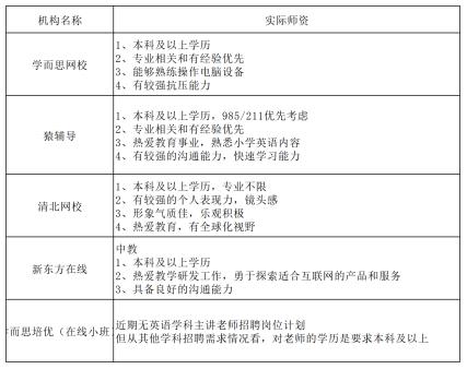 猿辅导学而思新东方英语哪个好,猿辅导和学而思网课特价班靠谱吗