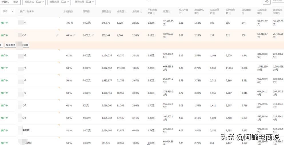 淘宝直通车家具低价引流方法,直通车智能低价引流