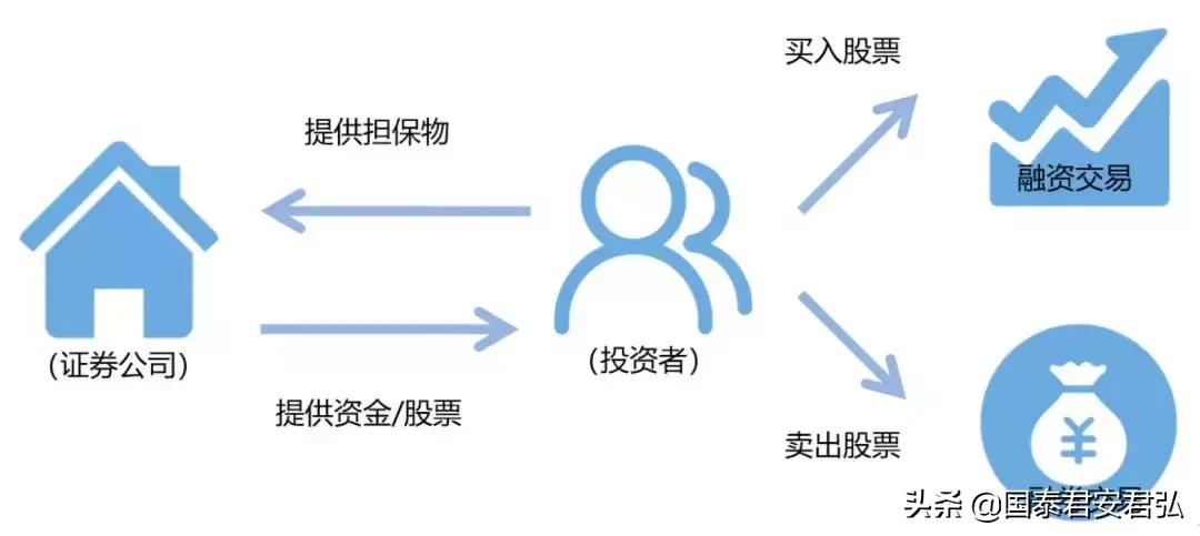 股市上的钱怎么转入银行卡,股市信用卡