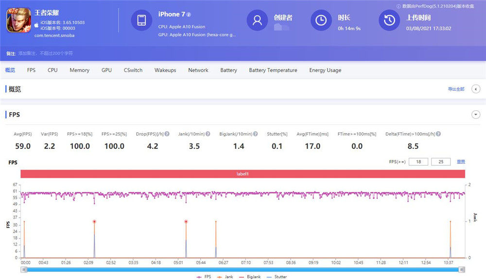 苹果7要不要更新13,苹果7到底要不要升级13
