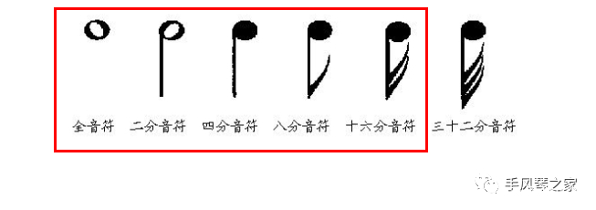 「每日一课」轻松学习五线谱——认识五线谱之音符
