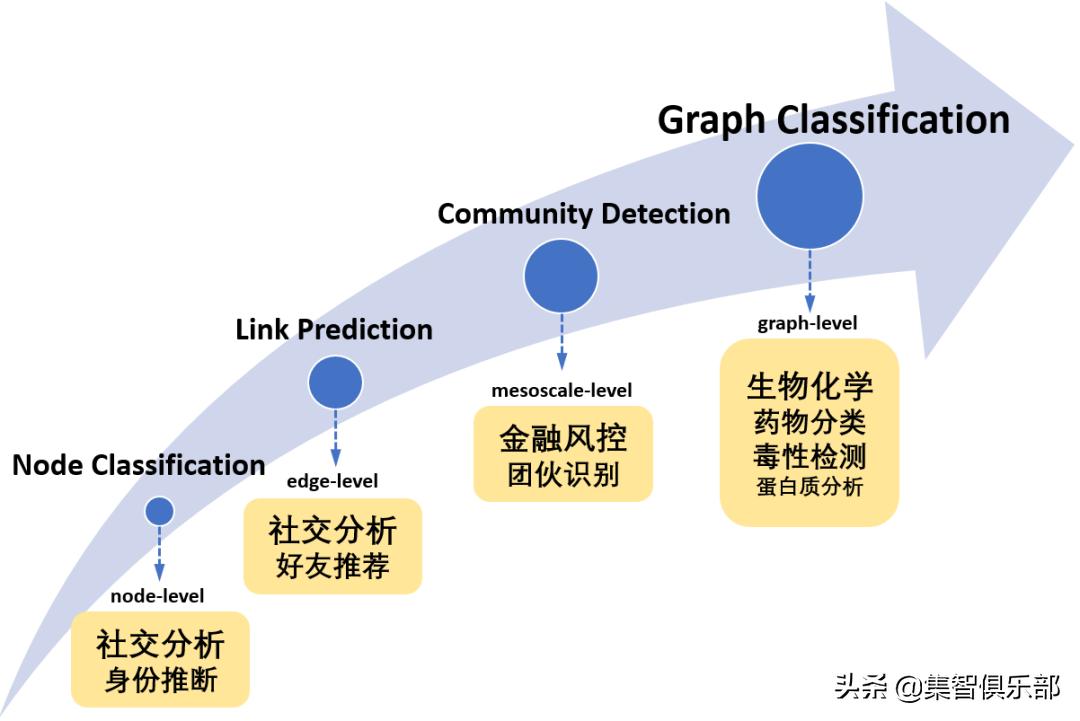 数据增强的基本方法,基于数据迁移方法数据增强原理