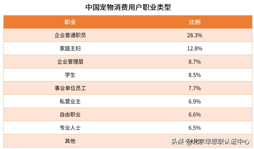 宠物电商为什么没有爆发,宠物行业电商市场