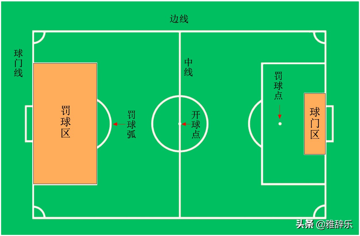 国际比赛8人足球场地标准尺寸,世界杯足球场地标准尺寸