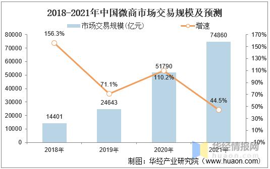 微商会一直发展下去吗,微商未来发展趋势和前景