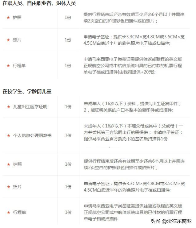 去马来西亚探亲签证怎么样办理,马来西亚办理工作签证要多少钱