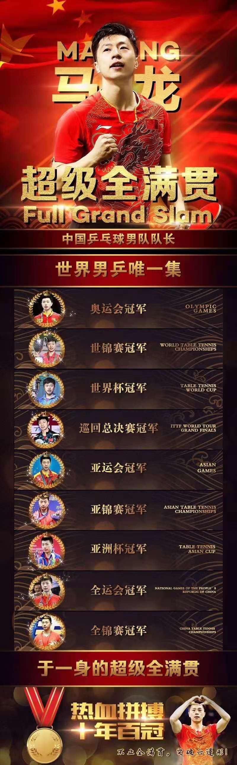 马龙乒乓球职业选手,马龙成世界杯三冠王