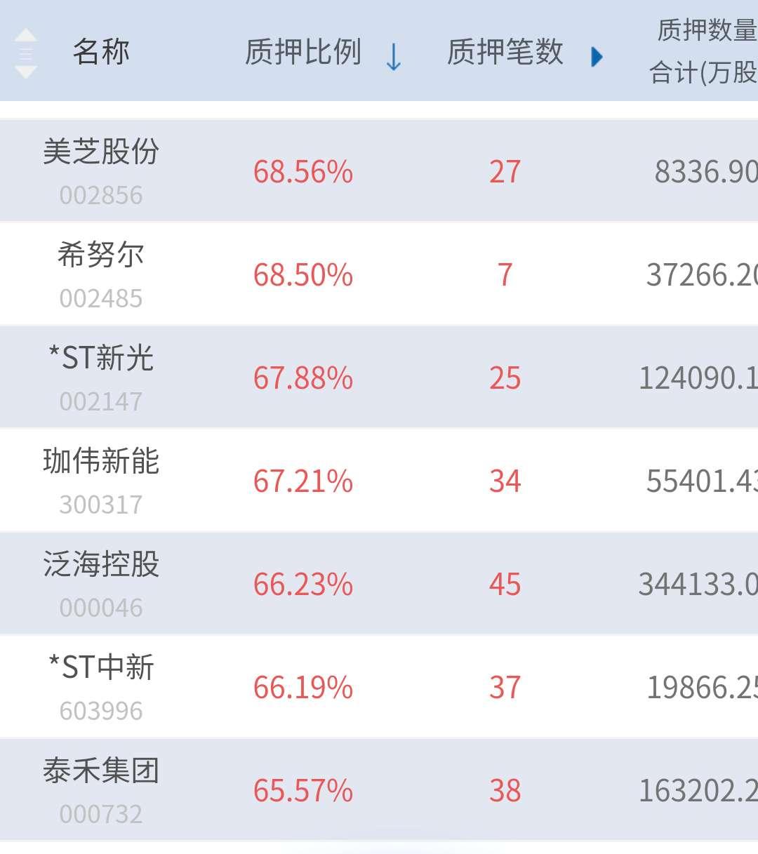 “股城”不就这样，城外的人进去，当了股东，进去了的人套现出来