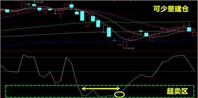 短线cci大于200之后怎么选股,短线只看macd准确吗