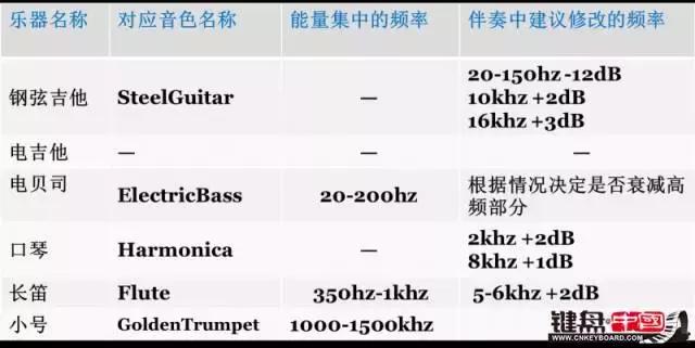 电钢琴调电子琴步骤,电钢琴电子琴通用教程