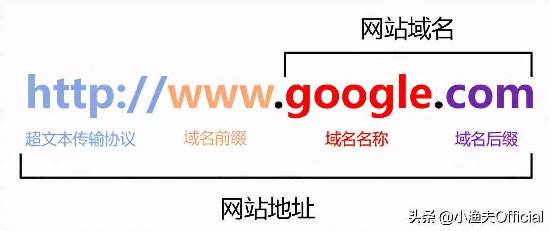 外贸网站搭建最便宜的方法,有域名怎么搭建自己的网站