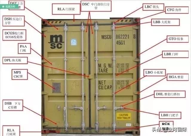 集装箱知识学习,集装箱知识书籍