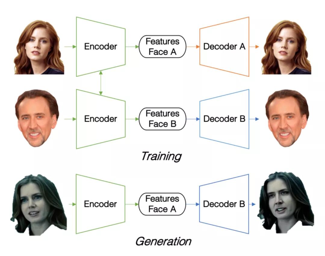 人脸识别技术的文章总结,人脸识别五大基本算法