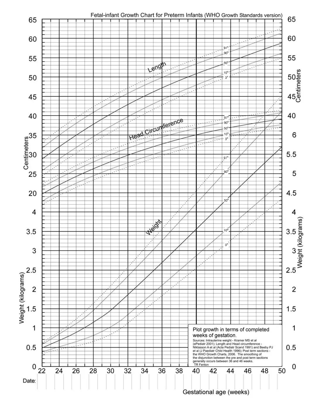 为了更好的带娃去学育婴师,为了更好的照顾孩子外出学习