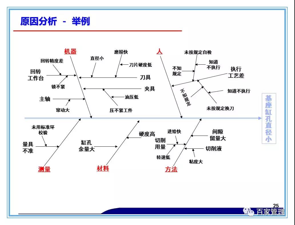 日资公司开展品管圈qcc活动照片,品管圈持续改进报告书ppt