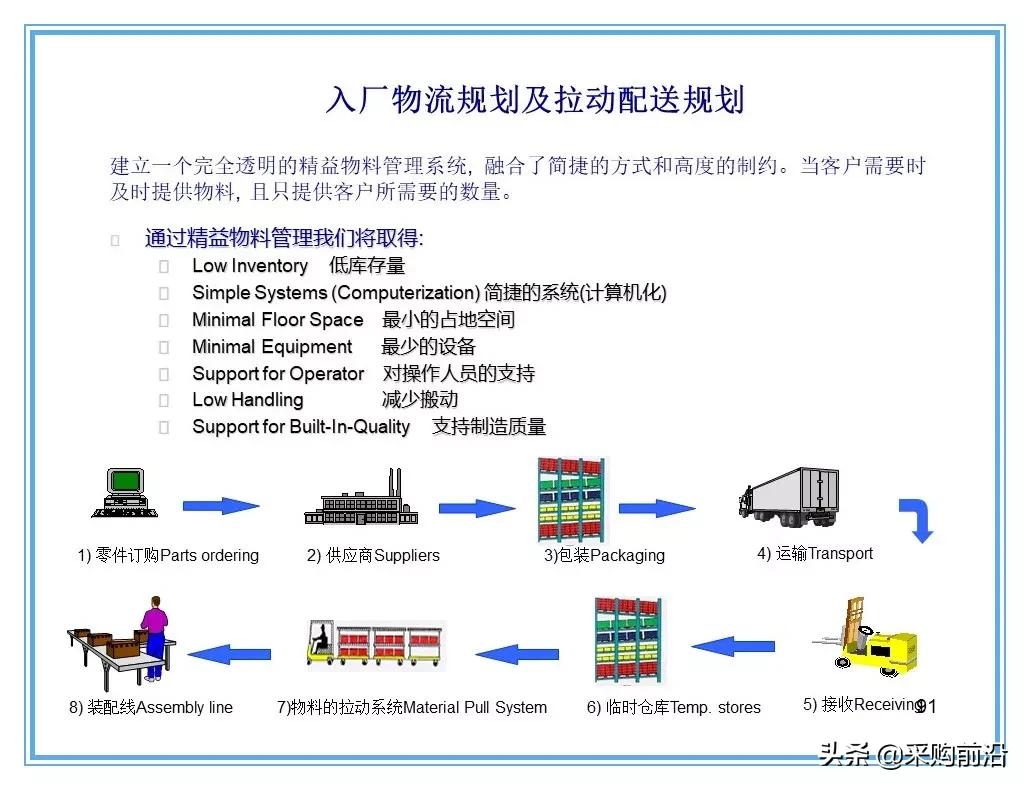 企业供应链物流分析ppt,供应链与物流总结ppt