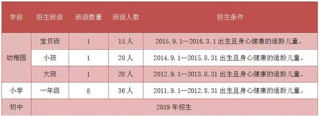 保定哪个私立小学学校比较好,石家庄私立阳光学校好不好