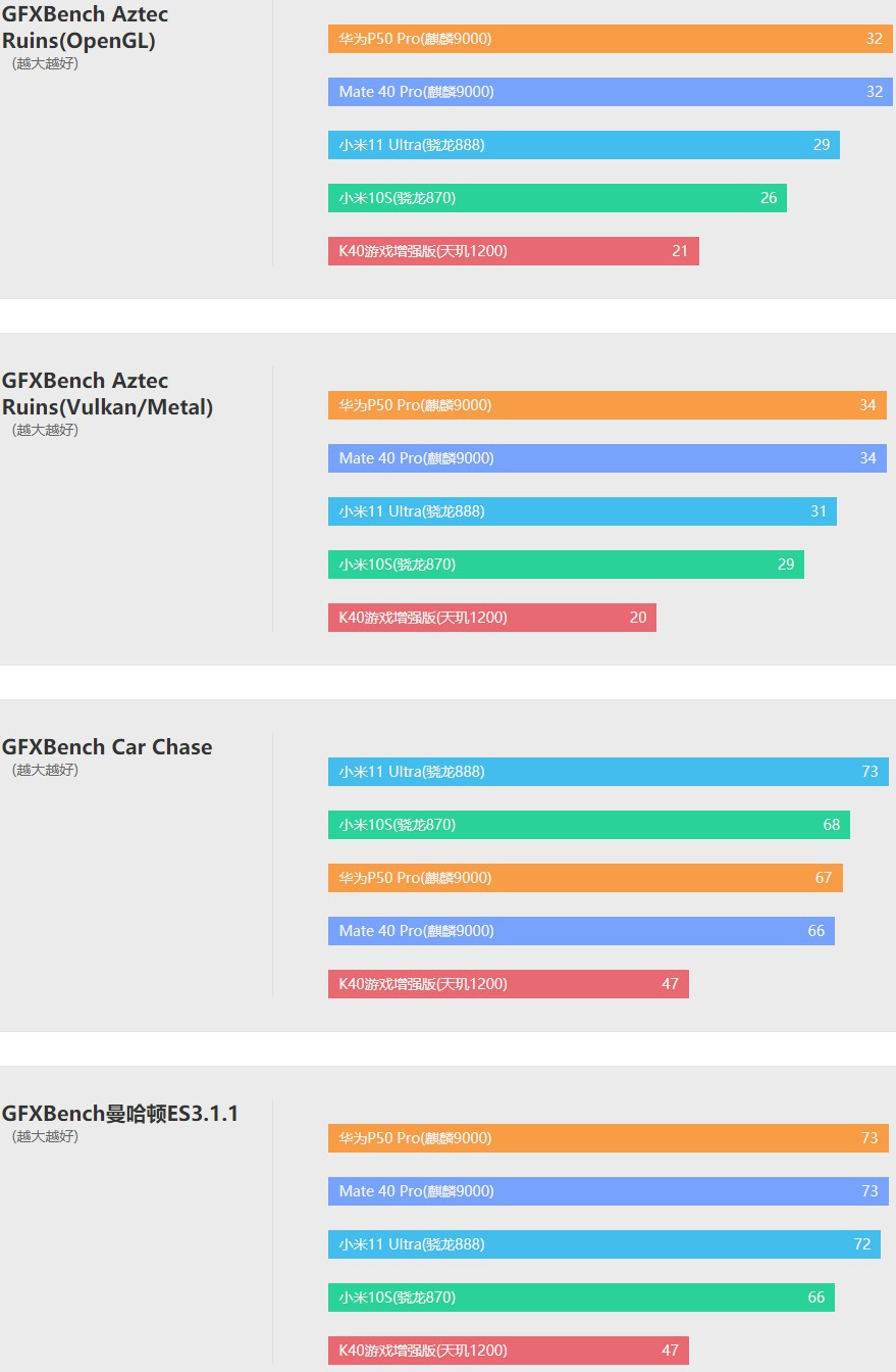 深度测评华为p50pro典藏版,华为p50pro典藏款和p50pro对比