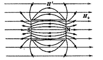 电介质与磁介质中的磁荷观点