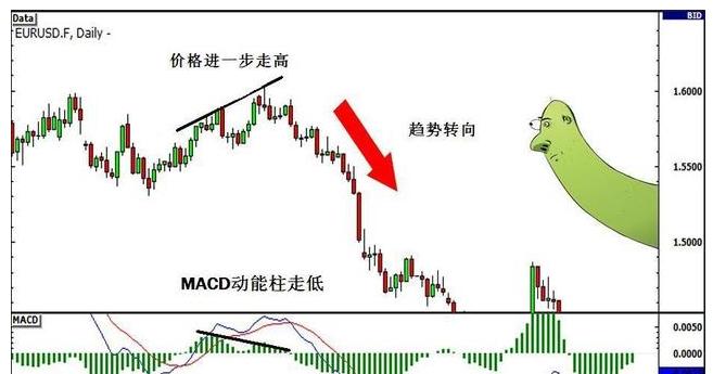 期货中的真假突破的研判标准,期货如何判断突破时的大资金意向