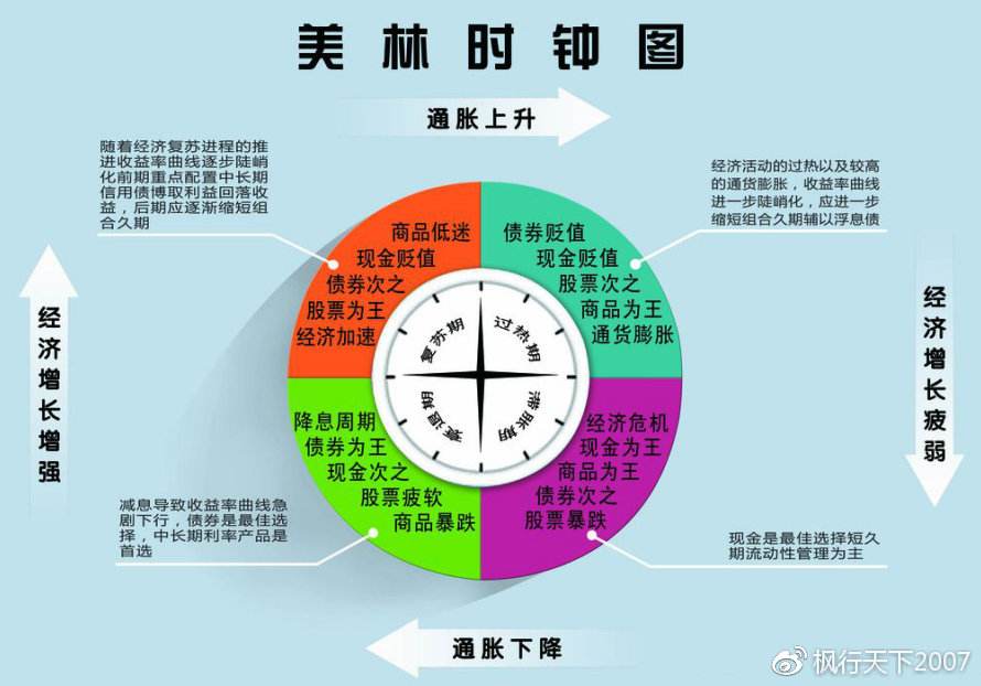 期货投资分析的基本逻辑,期货基本面分析方法和技巧