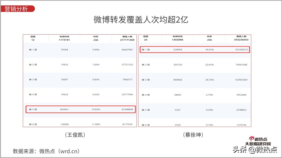 防晒化妆品市场现状分析,防晒化妆品的发展趋势