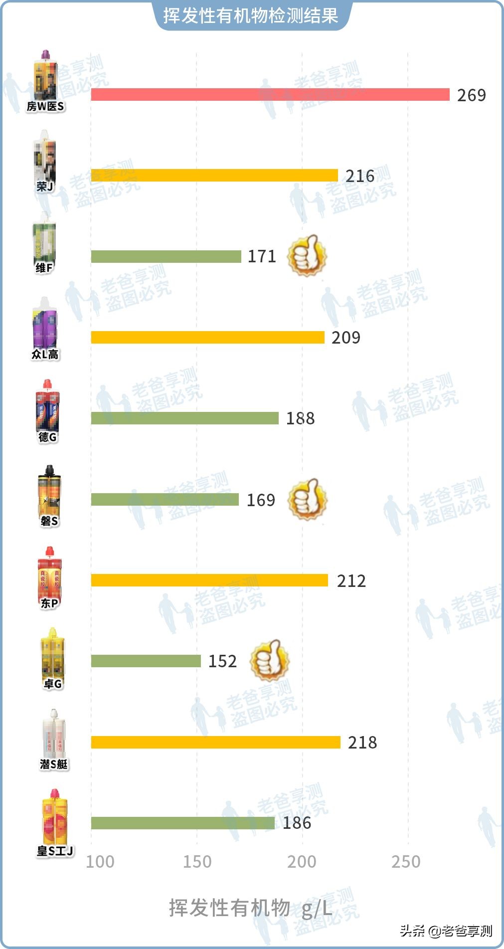 10大品牌美缝剂,知名美缝剂值得推荐