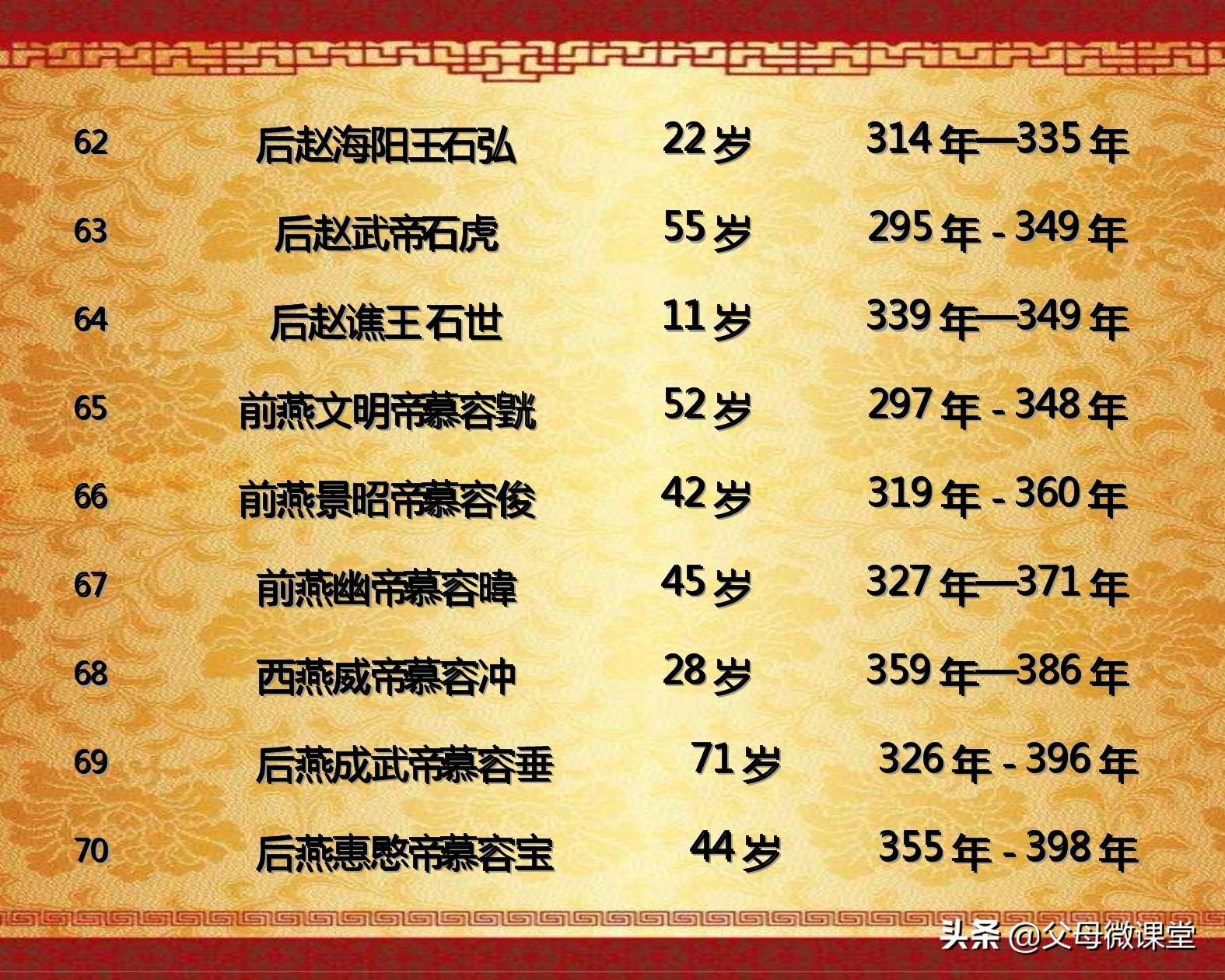 中国历代皇帝的平均寿命是多少,历代王朝中哪个朝代皇帝寿命最长