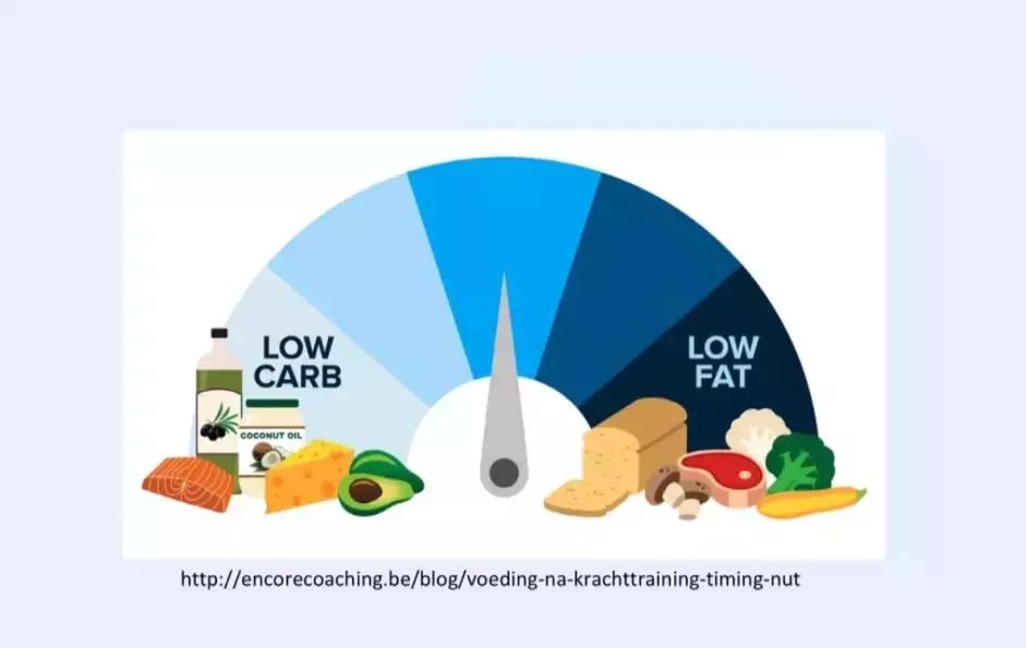 世界公认减肥2天瘦10斤,日本快速减肥法一星期瘦十斤