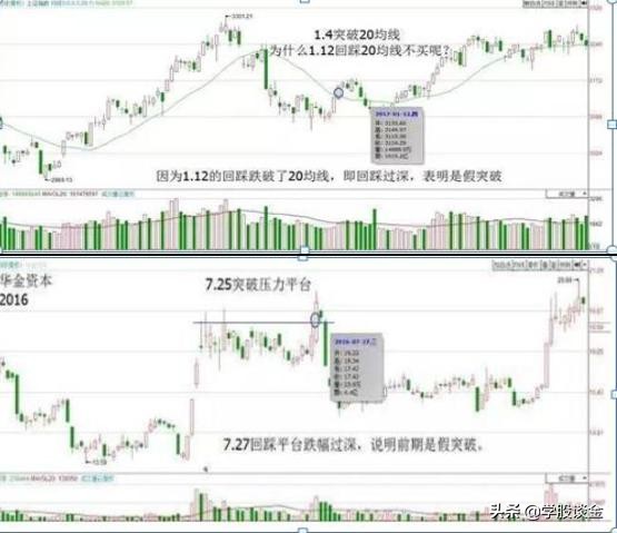 a股永不过时的黄金铁律,a股市场唯一不败黄金指标组合