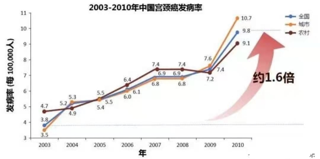 没有了子宫对身体有什么影响,没了子宫会有什么感觉