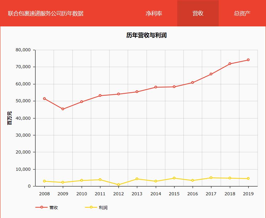 达飞马士基,达飞中远马士基